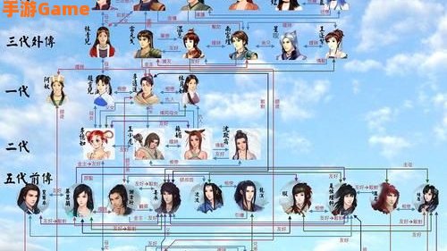 仙剑奇侠传人物介绍