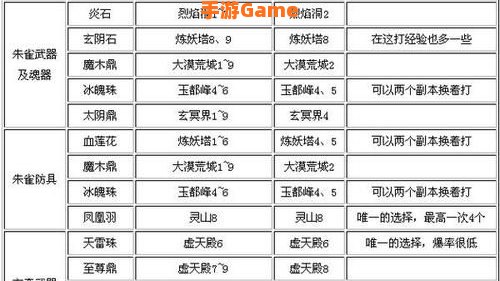 大话神仙激活码