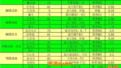 大话神仙激活码