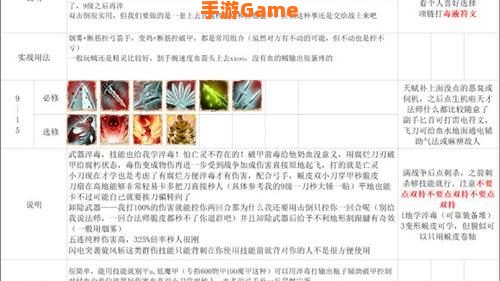 盗贼加点