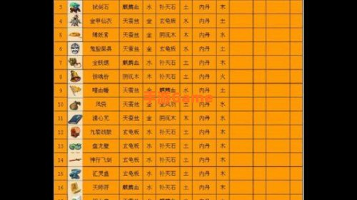 梦幻西游法宝合成攻略