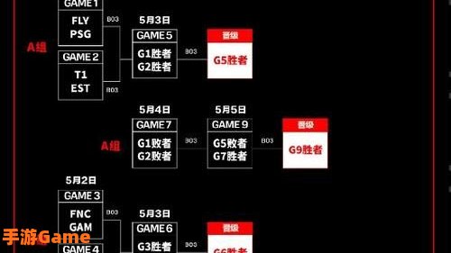 2019msi赛程