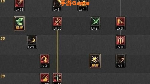 dnf驭剑士技能加点