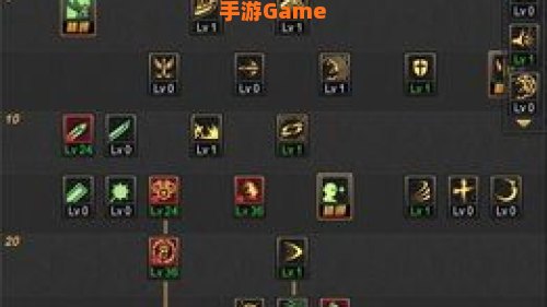 dnf85版本加点