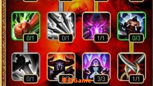 死歌天赋加点图